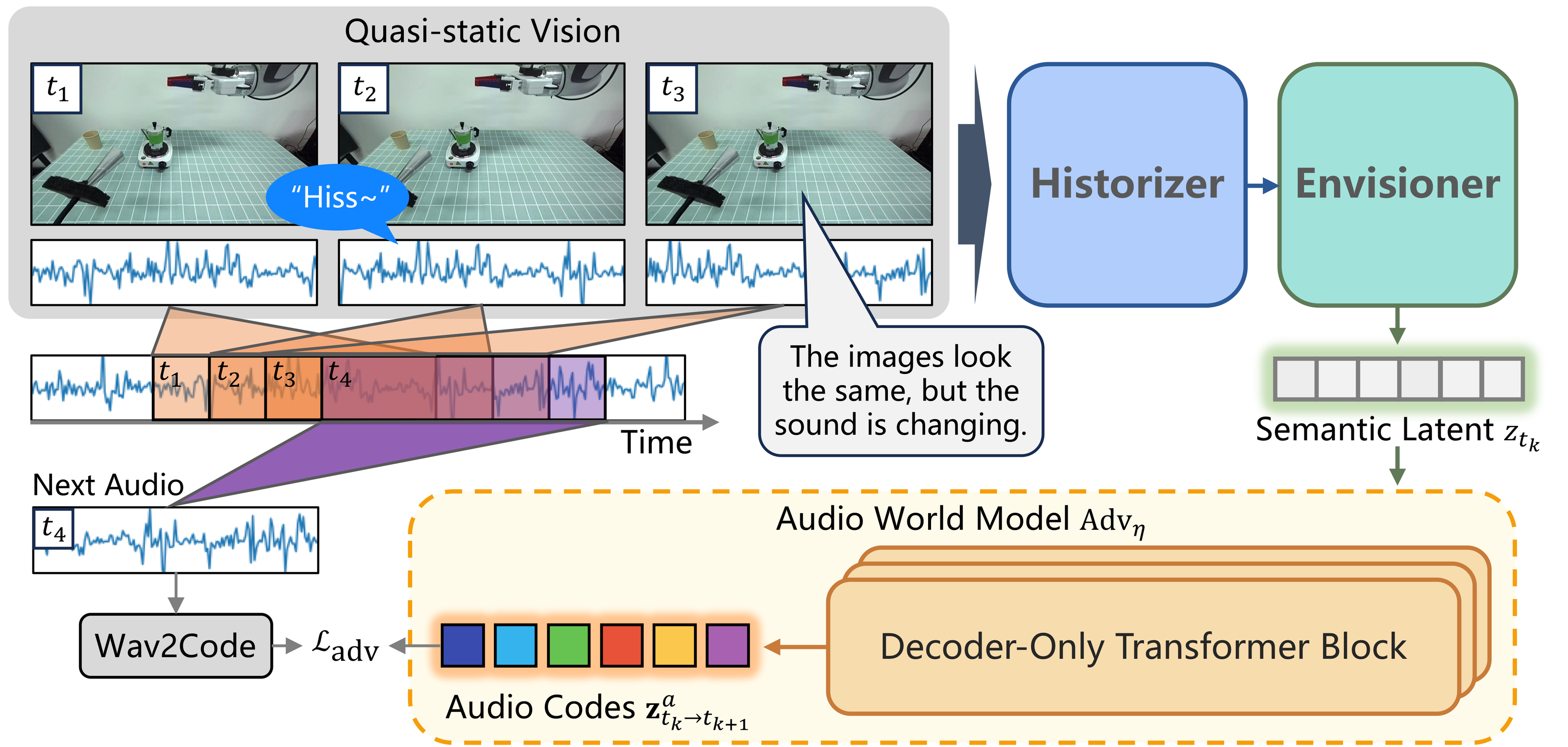 Advancer module figure