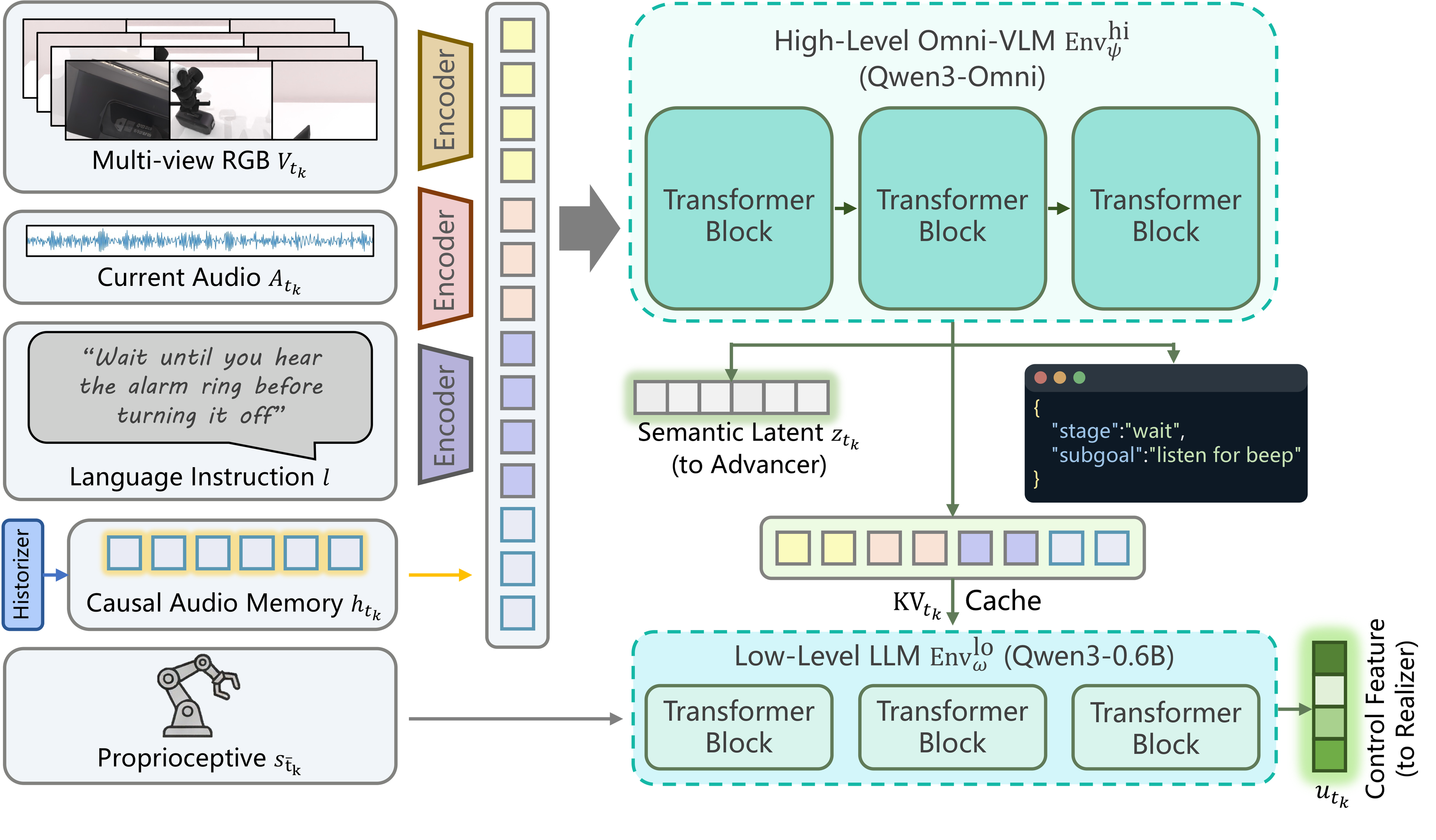 Envisioner module figure