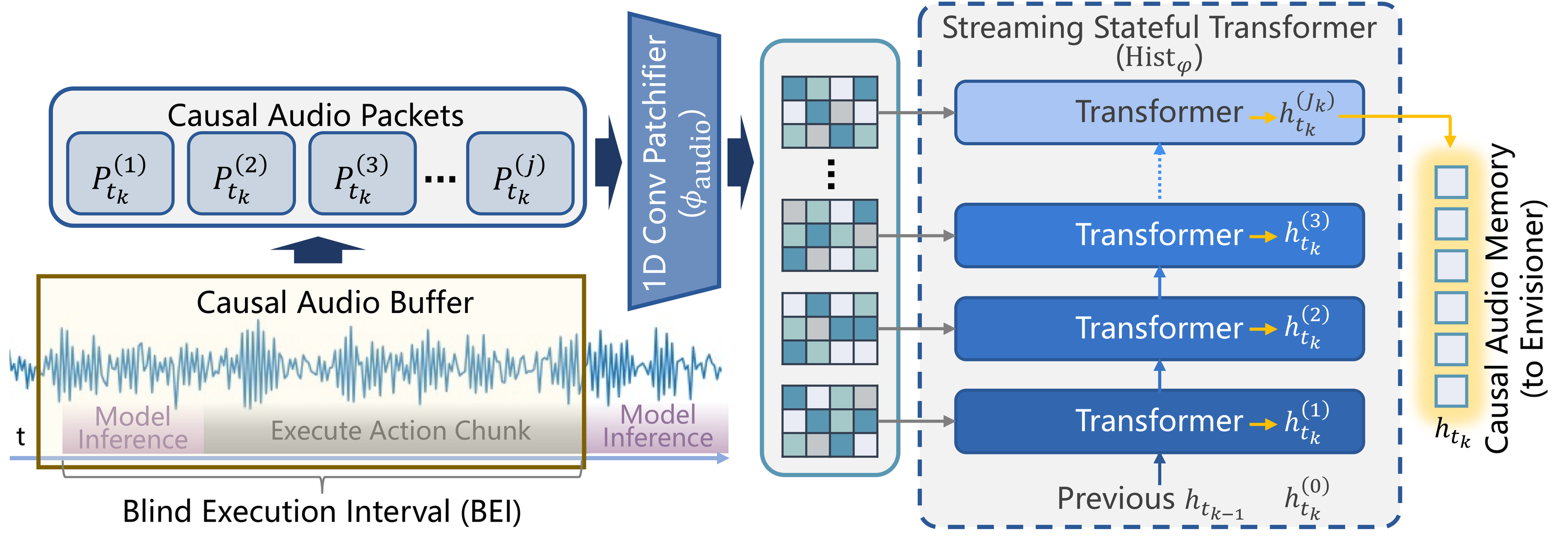 Historizer module figure