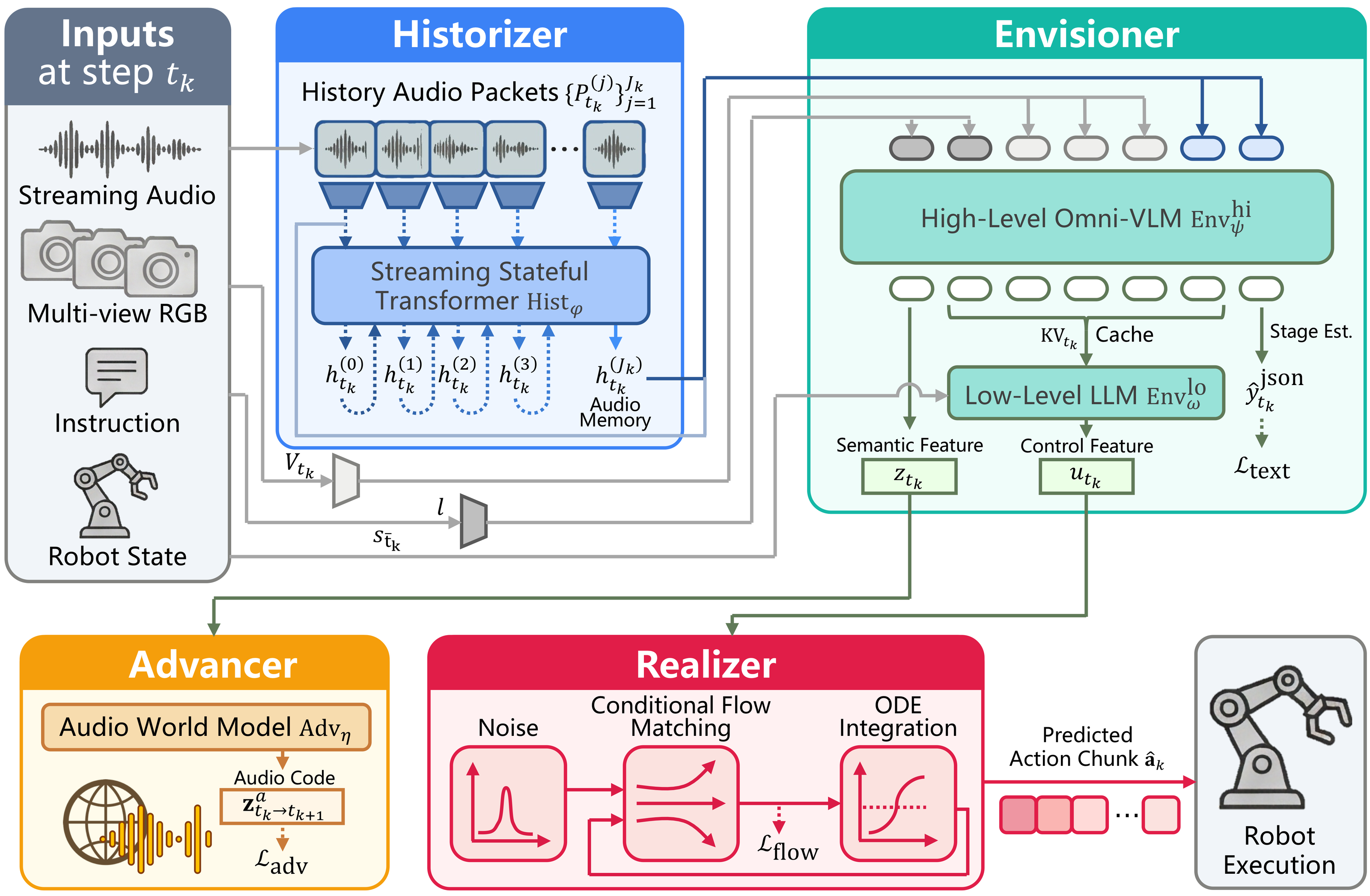 HEAR full architecture overview